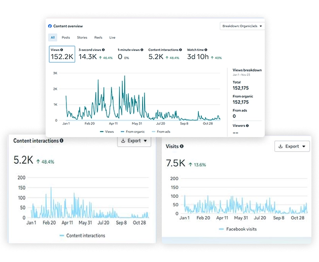 Detailed Reports on User